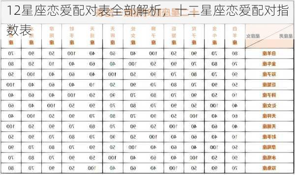 12星座恋爱配对表全部解析，十二星座恋爱配对指数表