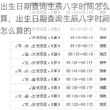 出生日期查询生辰八字时间怎么算，出生日期查询生辰八字时间怎么算的