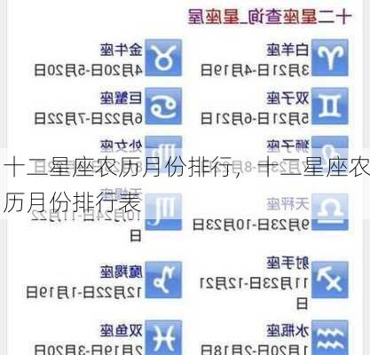 十二星座农历月份排行，十二星座农历月份排行表