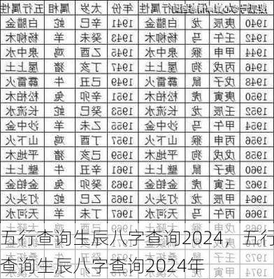 五行查询生辰八字查询2024，五行查询生辰八字查询2024年