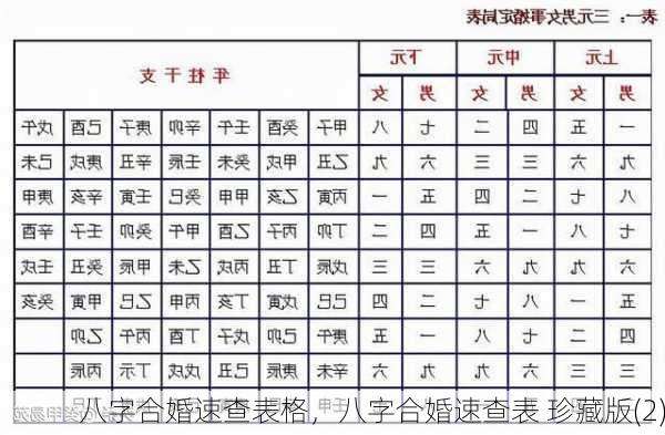 八字合婚速查表格，八字合婚速查表 珍藏版(2)