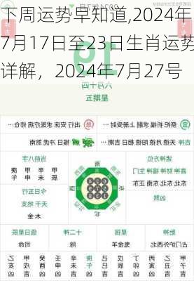 下周运势早知道,2024年7月17日至23日生肖运势详解，2024年7月27号