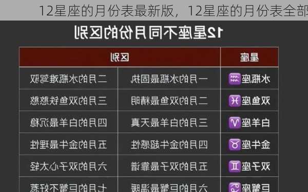 12星座的月份表最新版，12星座的月份表全部