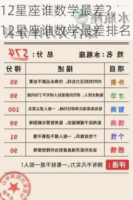 12星座谁数学最差?，12星座谁数学最差排名