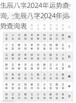 生辰八字2024年运势查询，生辰八字2024年运势查询表