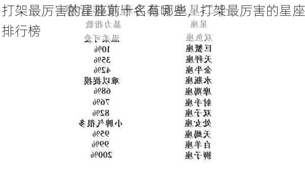 打架最厉害的星座前十名有哪些，打架最厉害的星座排行榜