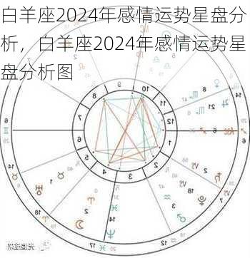 白羊座2024年感情运势星盘分析，白羊座2024年感情运势星盘分析图