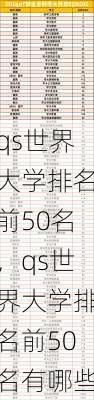 qs世界大学排名前50名，qs世界大学排名前50名有哪些