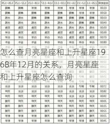 怎么查月亮星座和上升星座1968年12月的关系，月亮星座和上升星座怎么查询