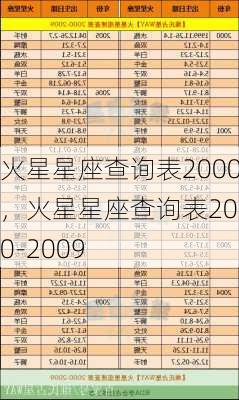 火星星座查询表2000，火星星座查询表2000-2009