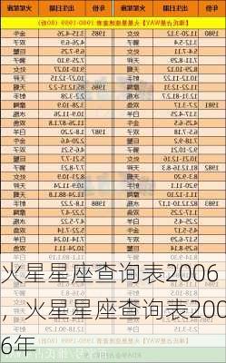 火星星座查询表2006，火星星座查询表2006年