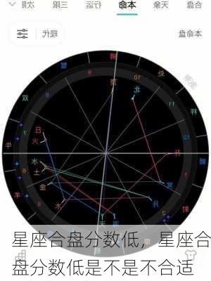 星座合盘分数低，星座合盘分数低是不是不合适