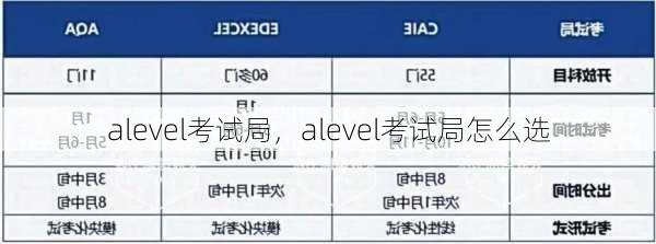 alevel考试局，alevel考试局怎么选