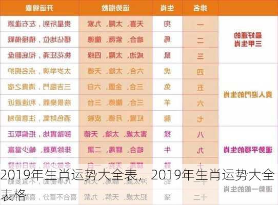 2019年生肖运势大全表，2019年生肖运势大全表格