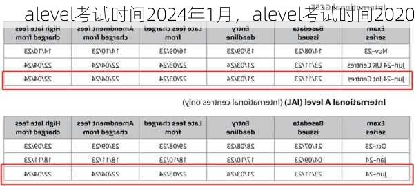 alevel考试时间2024年1月，alevel考试时间2020