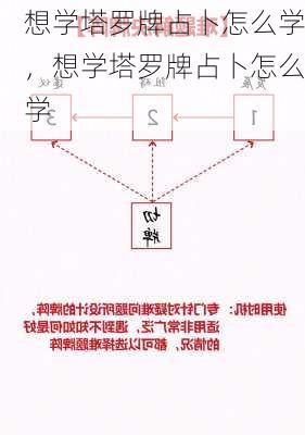 想学塔罗牌占卜怎么学，想学塔罗牌占卜怎么学