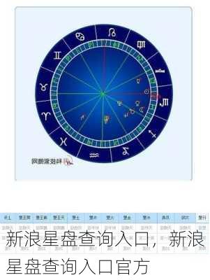 新浪星盘查询入口，新浪星盘查询入口官方