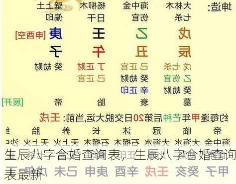 生辰八字合婚查询表，生辰八字合婚查询表最新