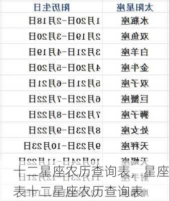 十二星座农历查询表，星座表十二星座农历查询表