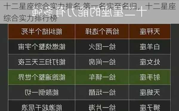 十二星座综合实力排名,第一名实至名归，十二星座综合实力排行榜