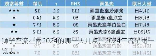 狮子座流星雨2024的哪一天几点，2024年流星雨一览表