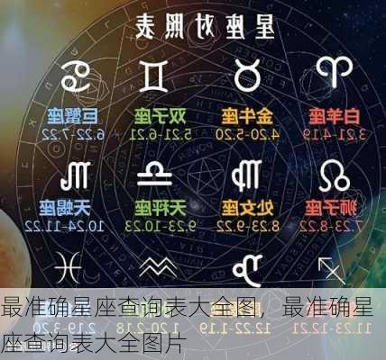 最准确星座查询表大全图，最准确星座查询表大全图片