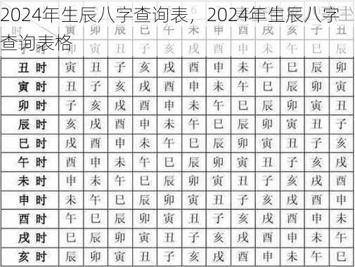 2024年生辰八字查询表，2024年生辰八字查询表格