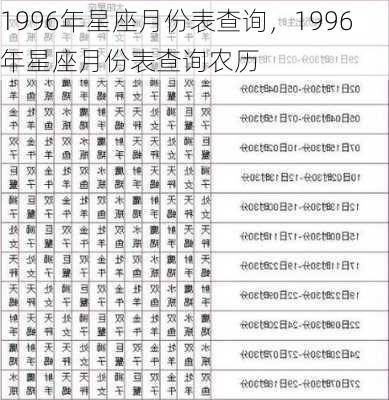 1996年星座月份表查询，1996年星座月份表查询农历