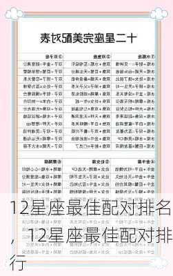 12星座最佳配对排名，12星座最佳配对排行