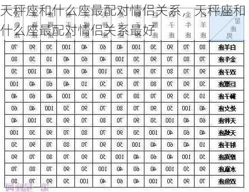 天秤座和什么座最配对情侣关系，天秤座和什么座最配对情侣关系最好