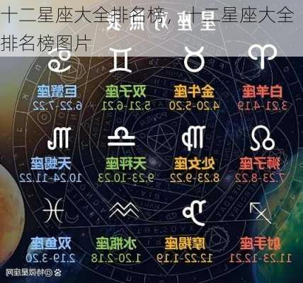 十二星座大全排名榜，十二星座大全排名榜图片