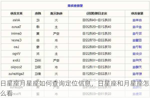 日星座月星座如何查询定位信息，日星座和月星座怎么看