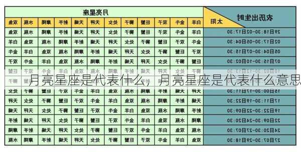 月亮星座是代表什么，月亮星座是代表什么意思