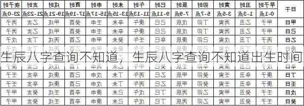 生辰八字查询不知道，生辰八字查询不知道出生时间