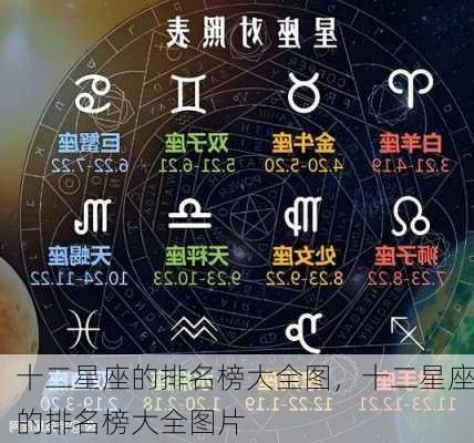 十二星座的排名榜大全图，十二星座的排名榜大全图片