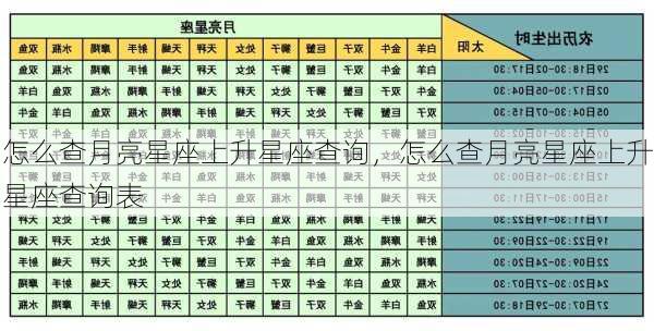 怎么查月亮星座上升星座查询，怎么查月亮星座上升星座查询表