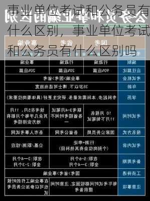 事业单位考试和公务员有什么区别，事业单位考试和公务员有什么区别吗