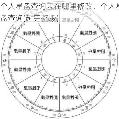 个人星盘查询表在哪里修改，个人星盘查询(超完整版)