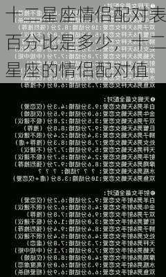 十二星座情侣配对表百分比是多少，十二星座的情侣配对值