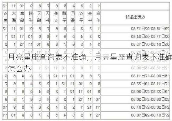 月亮星座查询表不准确，月亮星座查询表不准确怎么办