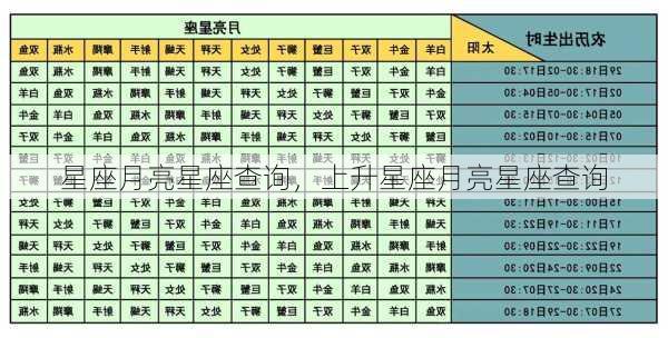 星座月亮星座查询，上升星座月亮星座查询