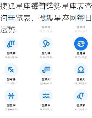 搜狐星座每日运势星座表查询一览表，搜狐星座网每日运势