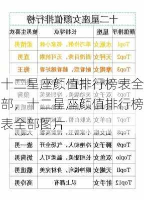 十二星座颜值排行榜表全部，十二星座颜值排行榜表全部图片