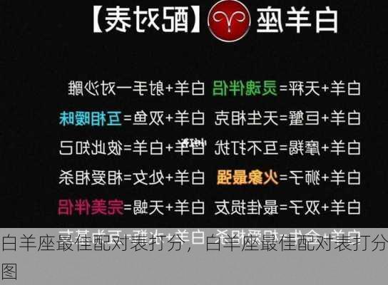 白羊座最佳配对表打分，白羊座最佳配对表打分图