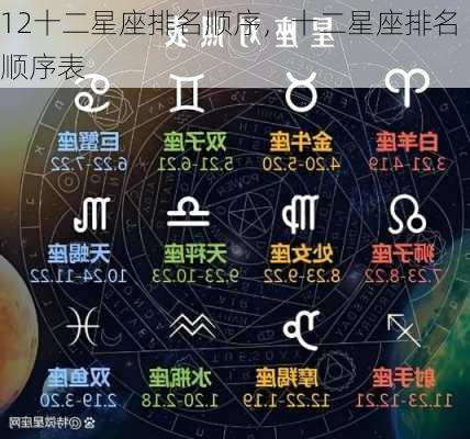 12十二星座排名顺序，十二星座排名顺序表