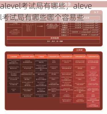 alevel考试局有哪些，alevel考试局有哪些哪个容易些