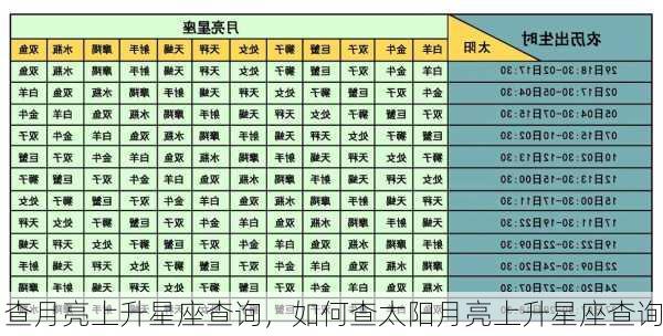 查月亮上升星座查询，如何查太阳月亮上升星座查询