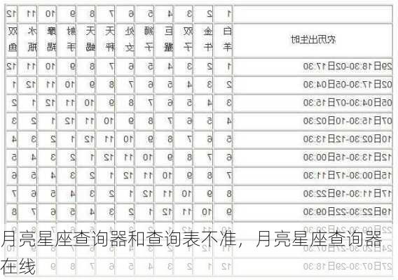 月亮星座查询器和查询表不准，月亮星座查询器在线