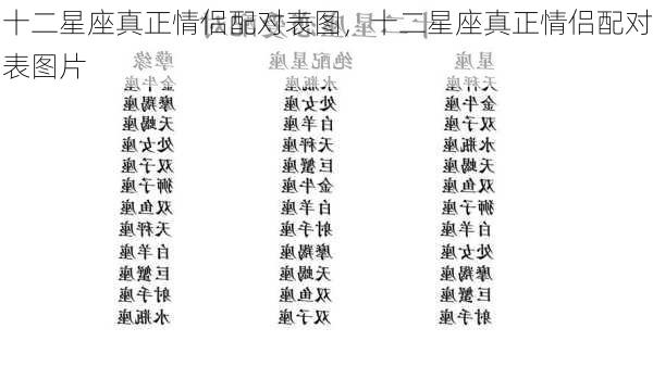 十二星座真正情侣配对表图，十二星座真正情侣配对表图片