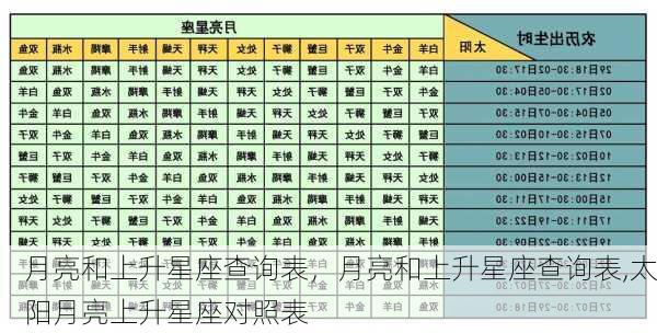 月亮和上升星座查询表，月亮和上升星座查询表,太阳月亮上升星座对照表